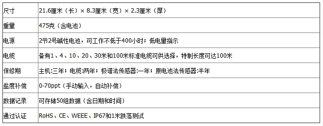 Pro20-2參數.jpg