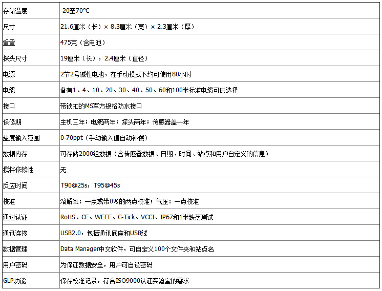 ProODO-參數2.jpg