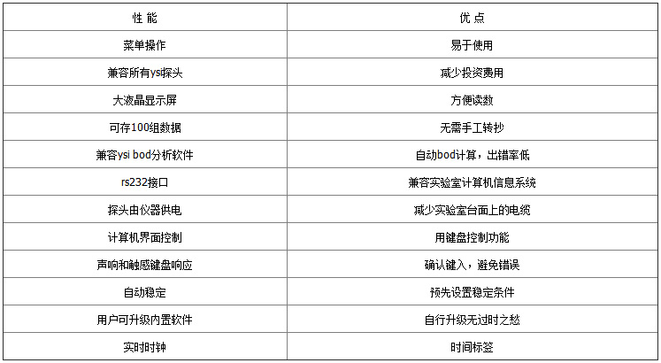 5100-參數1.jpg