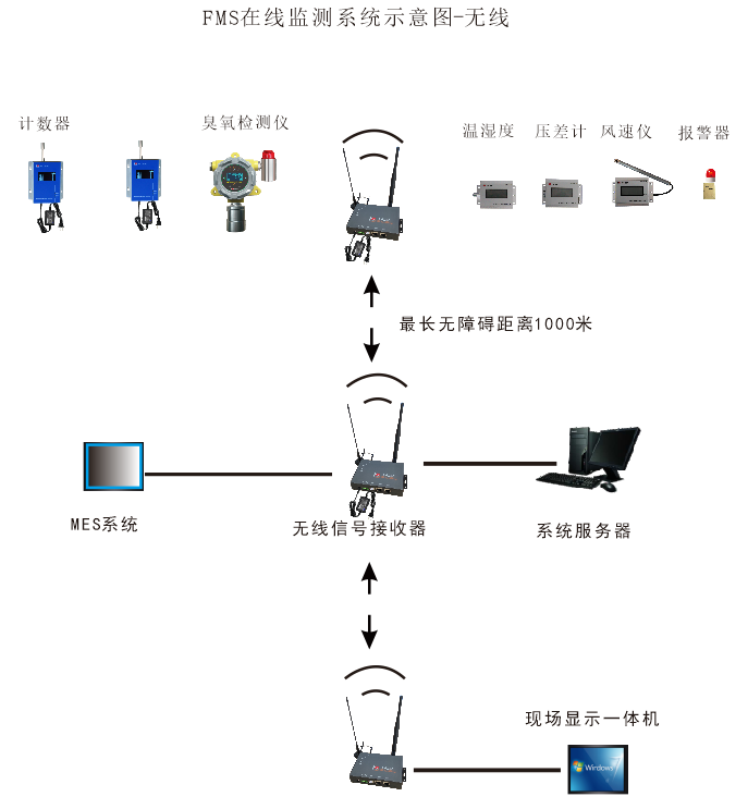無(wú)線(xiàn).png