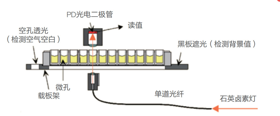 酶標儀-中文特點(diǎn)1.jpg